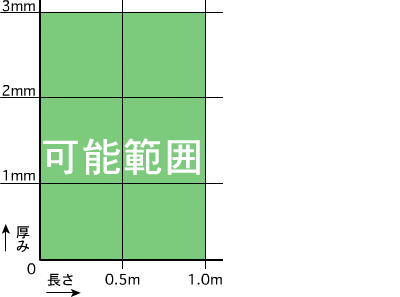 図